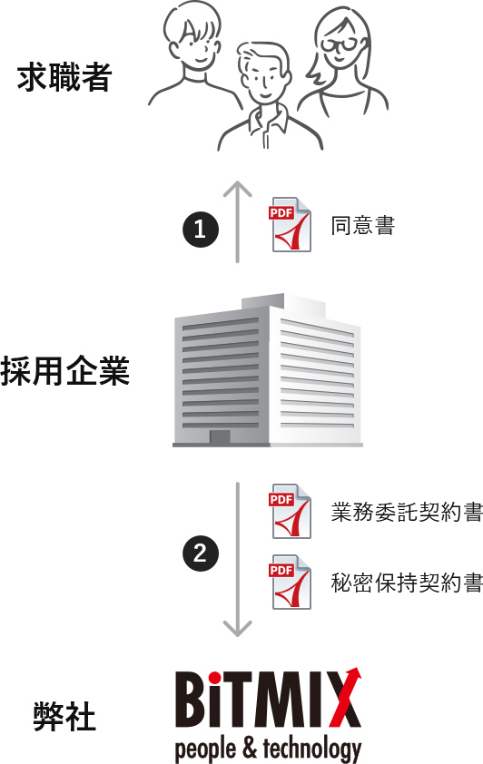 STEP01 レキシル導入のための事前準備
